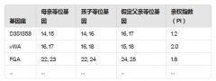 亲子鉴定报告的解读指南：如何看懂检测结果？