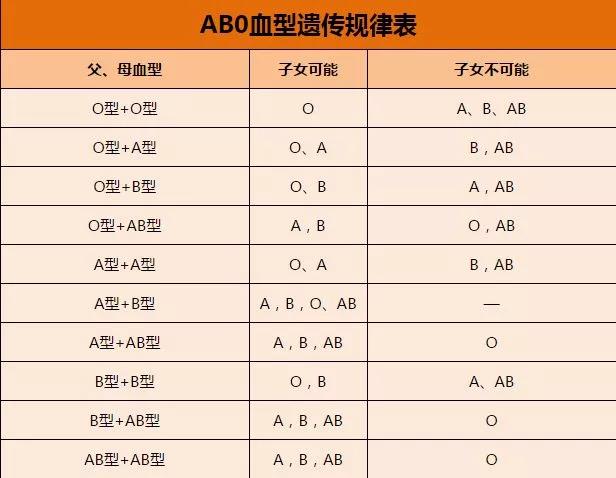 血型是否可以判断亲子关系？亲子鉴定和血型有什么不同？