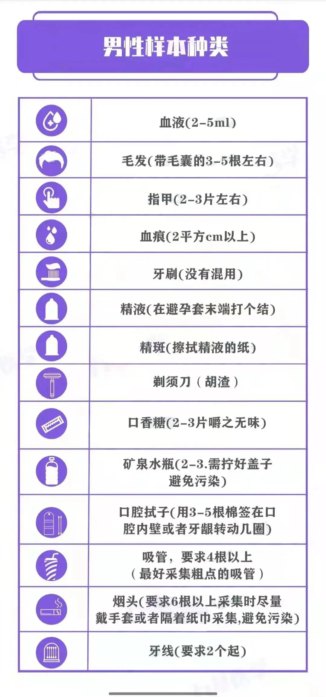 武汉孕期DNA鉴定全流程解析：胎儿亲子鉴定办理方法与注意事项